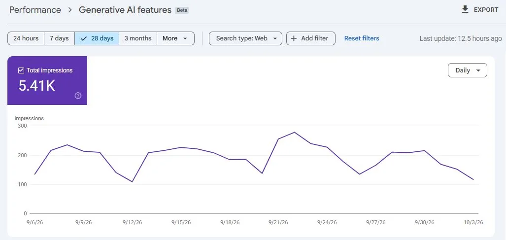 Search Console generative AI features: 5.41K total impressions over 28 days